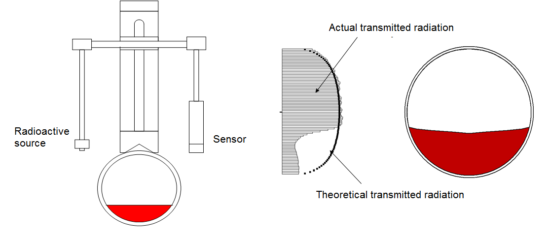 Scale checker diagram-en