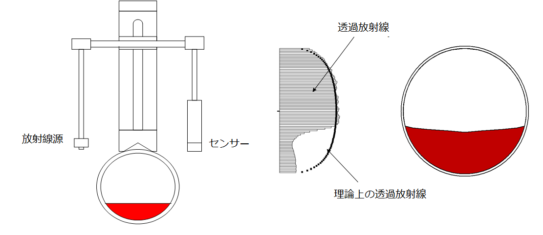 Scale checker diagram-jp